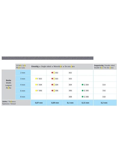 Horico F304 4mmx0.07mm egyold. 12db,Steelcarbo Strips