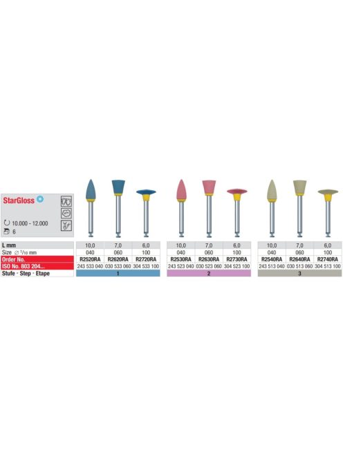 StarGloss R2730 RA pink lencse