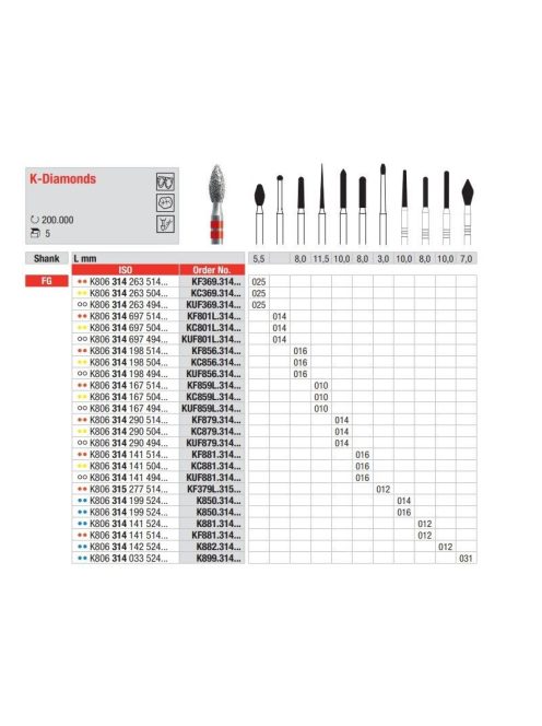 Edenta KC881.314.016 K-Diamond