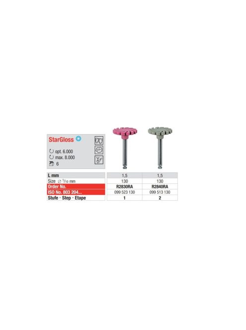 StarGloss R2840 RA szürke Lamell 803 204 099 513 130